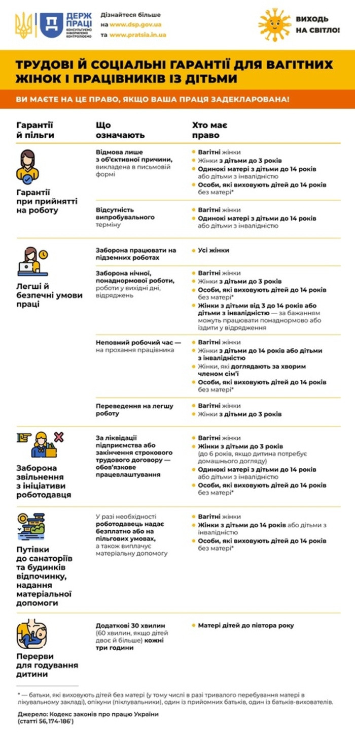 Пільги для жінок